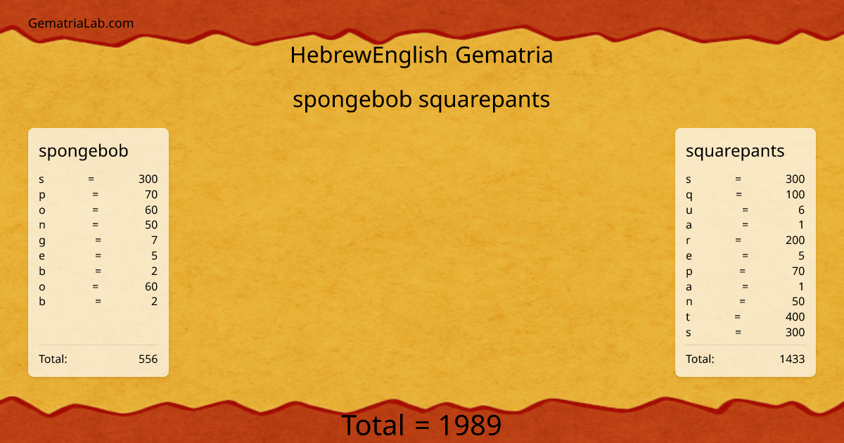 spongebob squarepants in hebrewEnglish Gematria